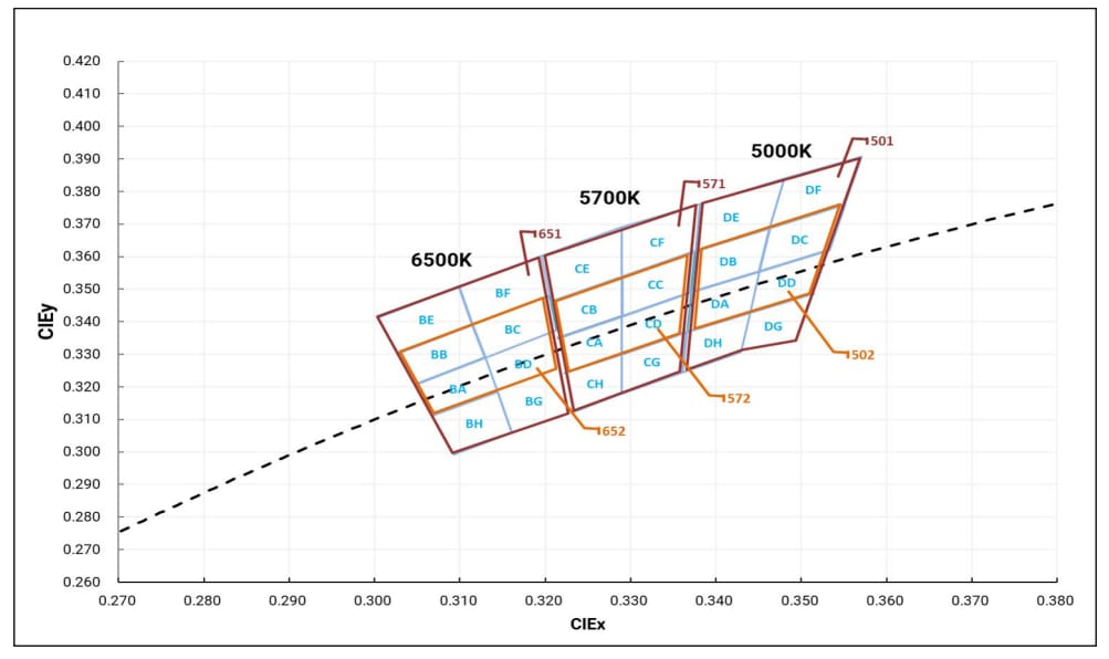 Performance Graph - Luminus Devices SST-12-WS Gen 2 High Power White LEDs